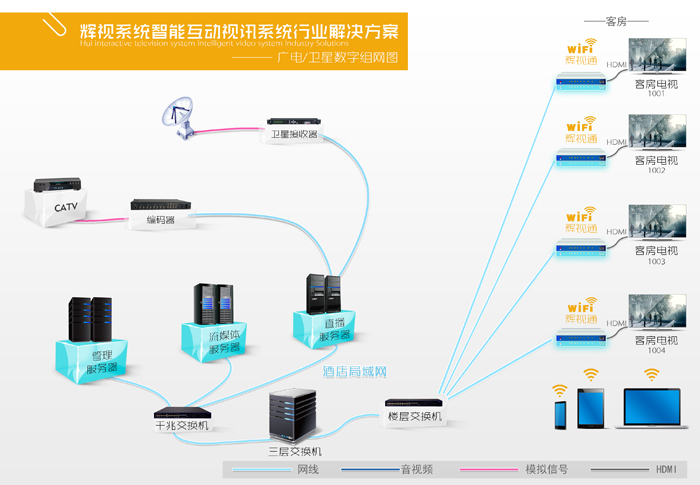 数字电视组网图 数字电视组网图