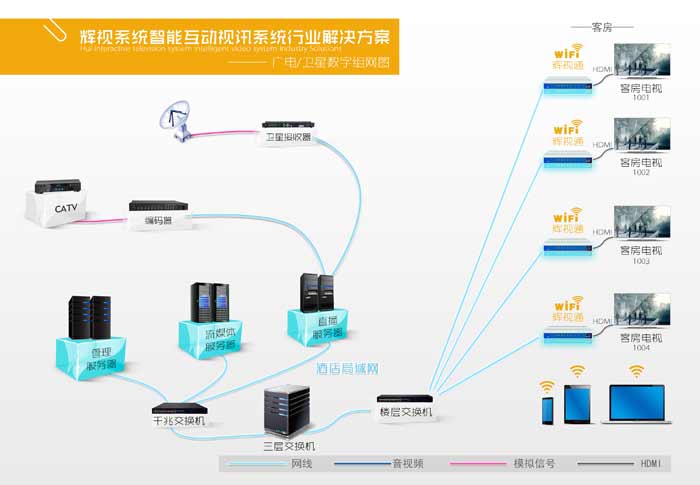 酒店VOD