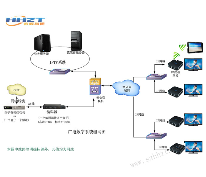 VOD 点播