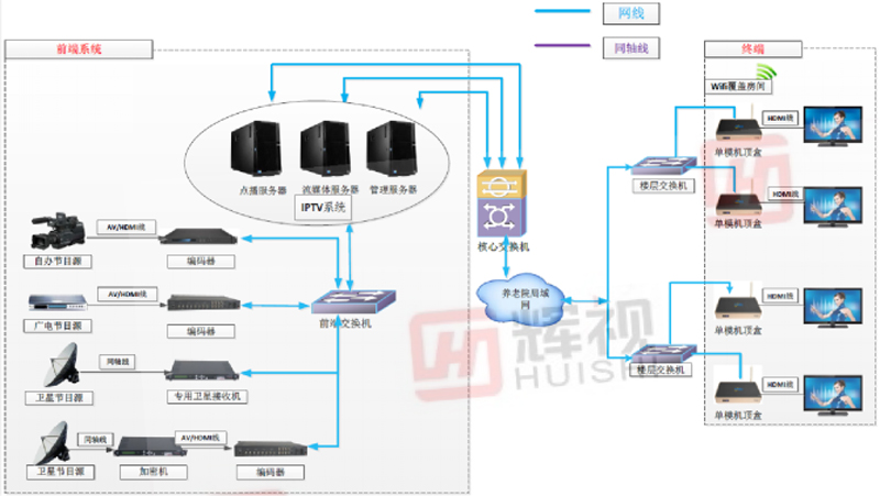 智慧养老解决方案,智慧养老系统