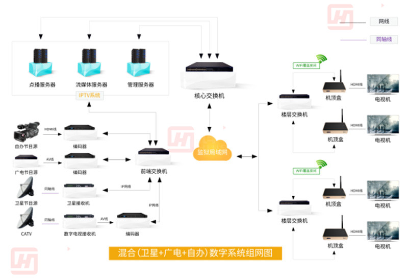 智慧监狱解决方案