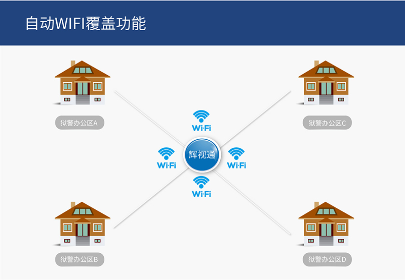 智慧监狱解决方案